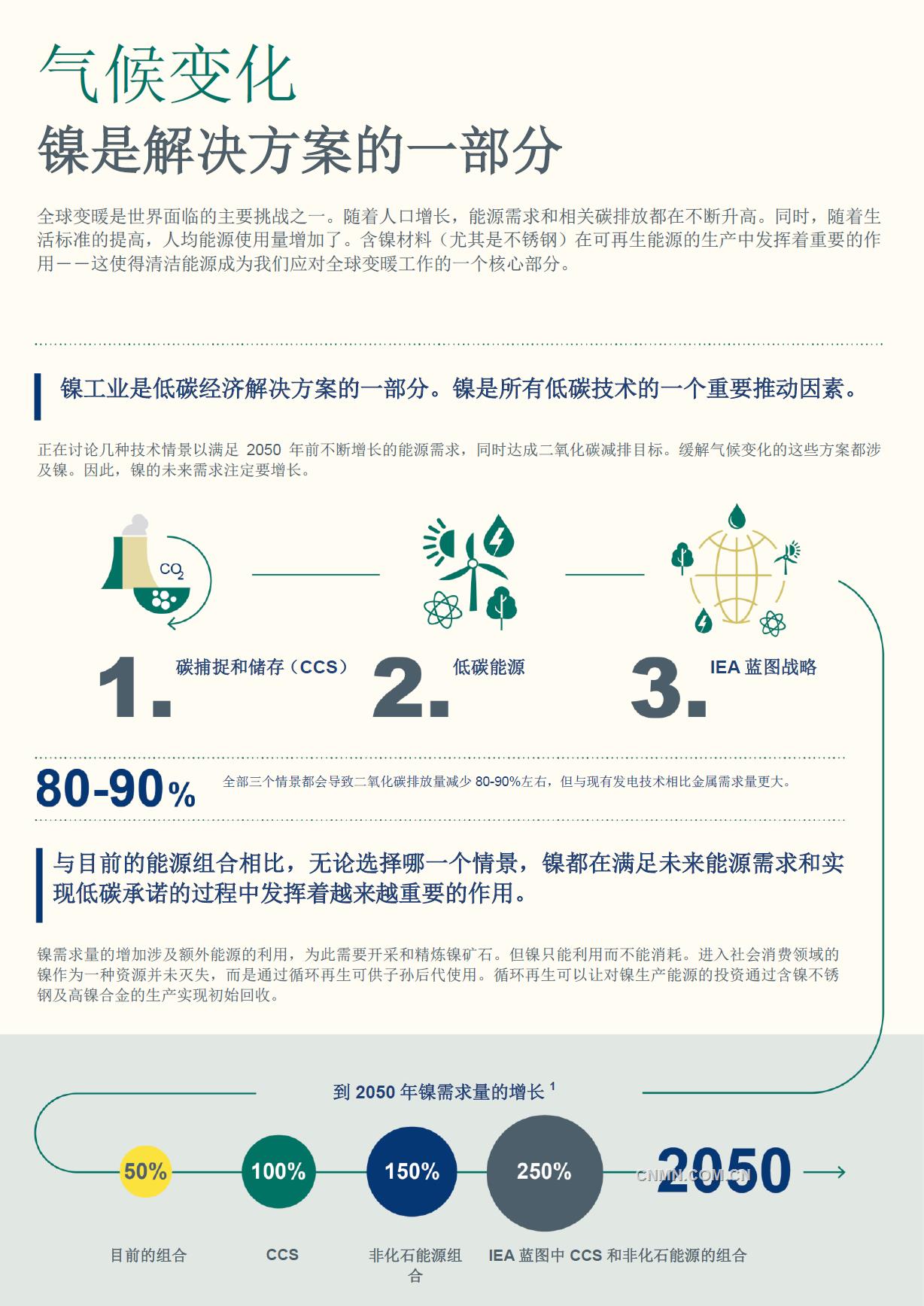 全球變暖是世界面臨的主要挑戰(zhàn)之一。隨著人口增長,能源需求和相關(guān)碳排放都在不斷升高。同時,隨著生活標(biāo)準(zhǔn)的提高,人均能源使用量增加了。含鎳材料(尤其是不銹鋼)在可再生能源的生產(chǎn)中發(fā)揮著重要的作用——這使得清潔能源成為我們應(yīng)對全球變暖工作的一個核心部分。